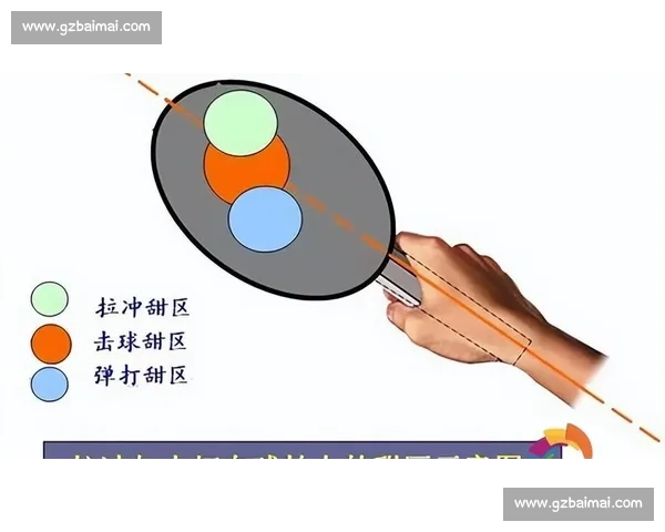 正手前冲弧圈球实战教学:5 分钟掌握鞭打式发力与精准拍型控制! 正手前冲弧圈球实战教学:5 分钟掌握鞭打式发力与精准拍型控制!
